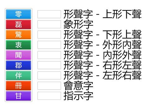 上形下聲|認識漢字的造字法則